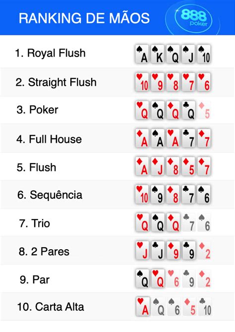 Poker calculadora de mão de omaha