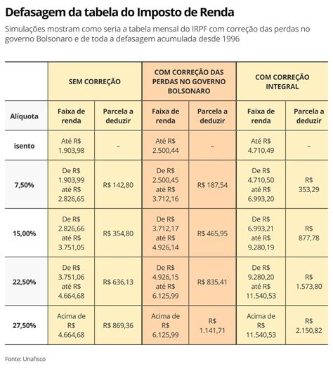 Poker desconto de imposto