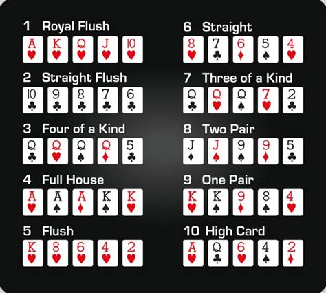 Poker melhores mãos iniciais