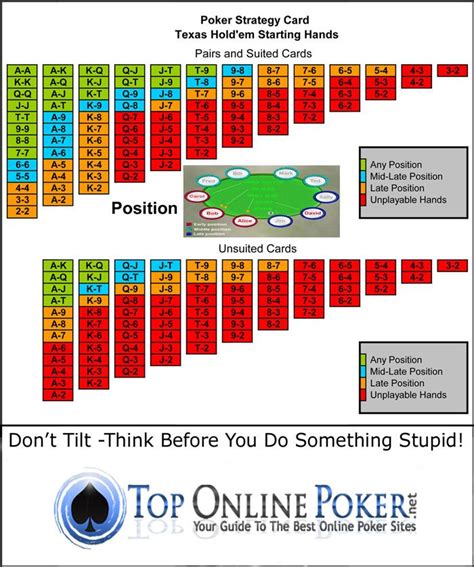 Strategie poker aposta de continuação